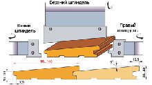 Оптовые поставки погонажный изделий