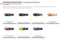 Рукава высокого давления и комплектующие к ним. 1-2-3-4 SN, SC, SH, SP, муфты, фитинги. Промышленные рукава различного назначения.