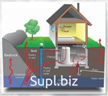 R-COMPOSIT RADON. Противорадоновая защита.